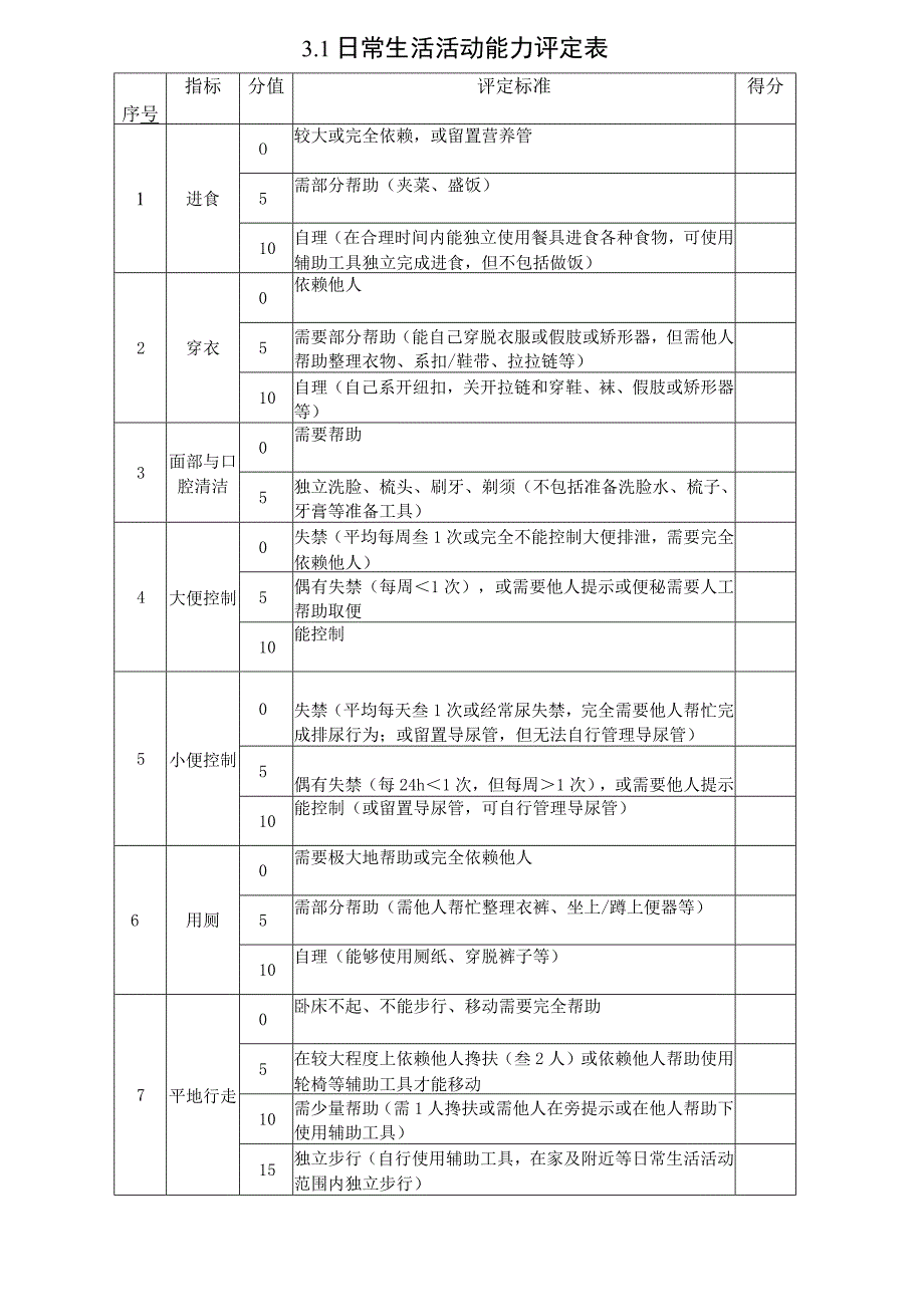 长期护理失能等级评定申请表.docx_第3页