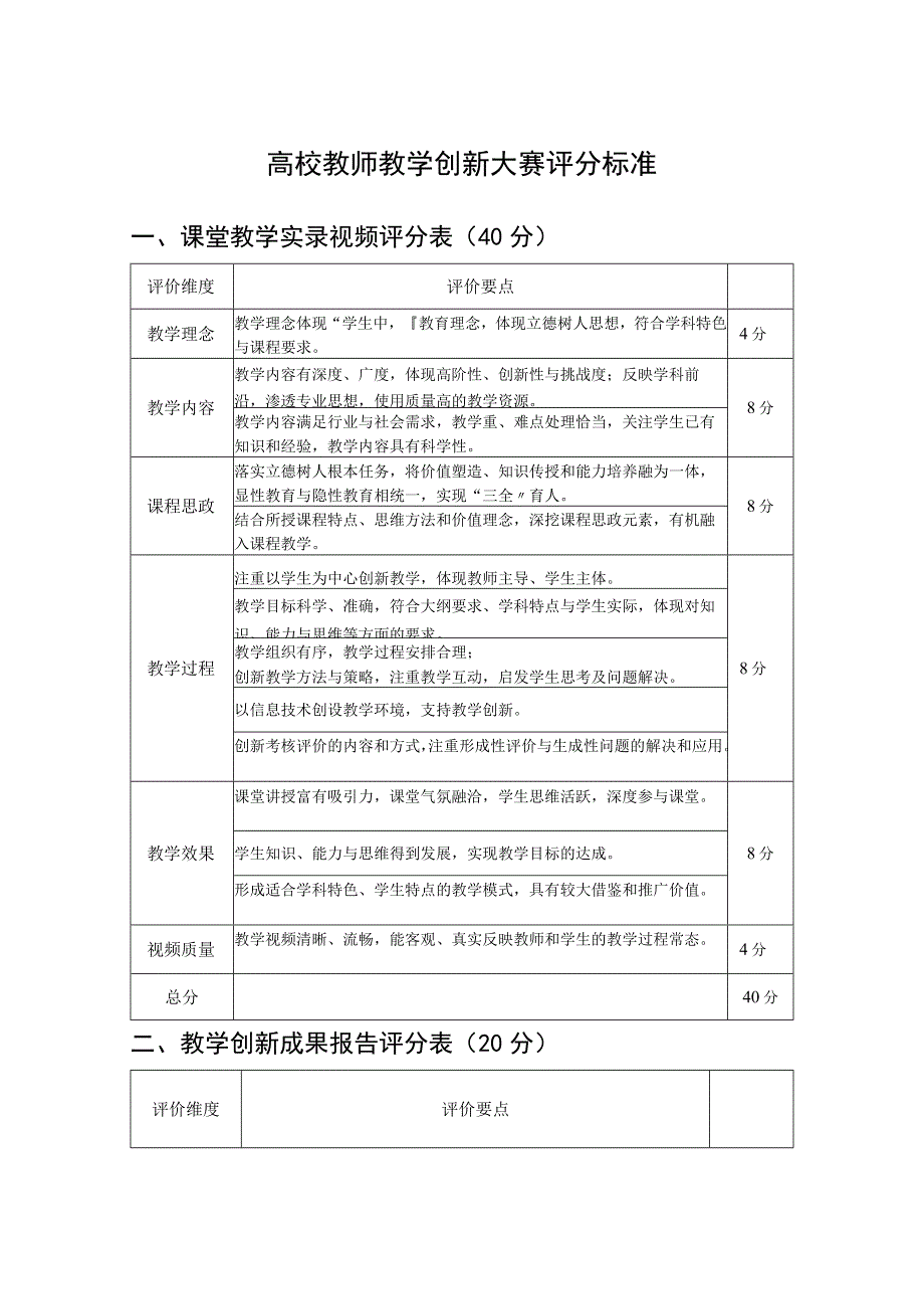 高校教师教学创新大赛评分标准.docx_第1页