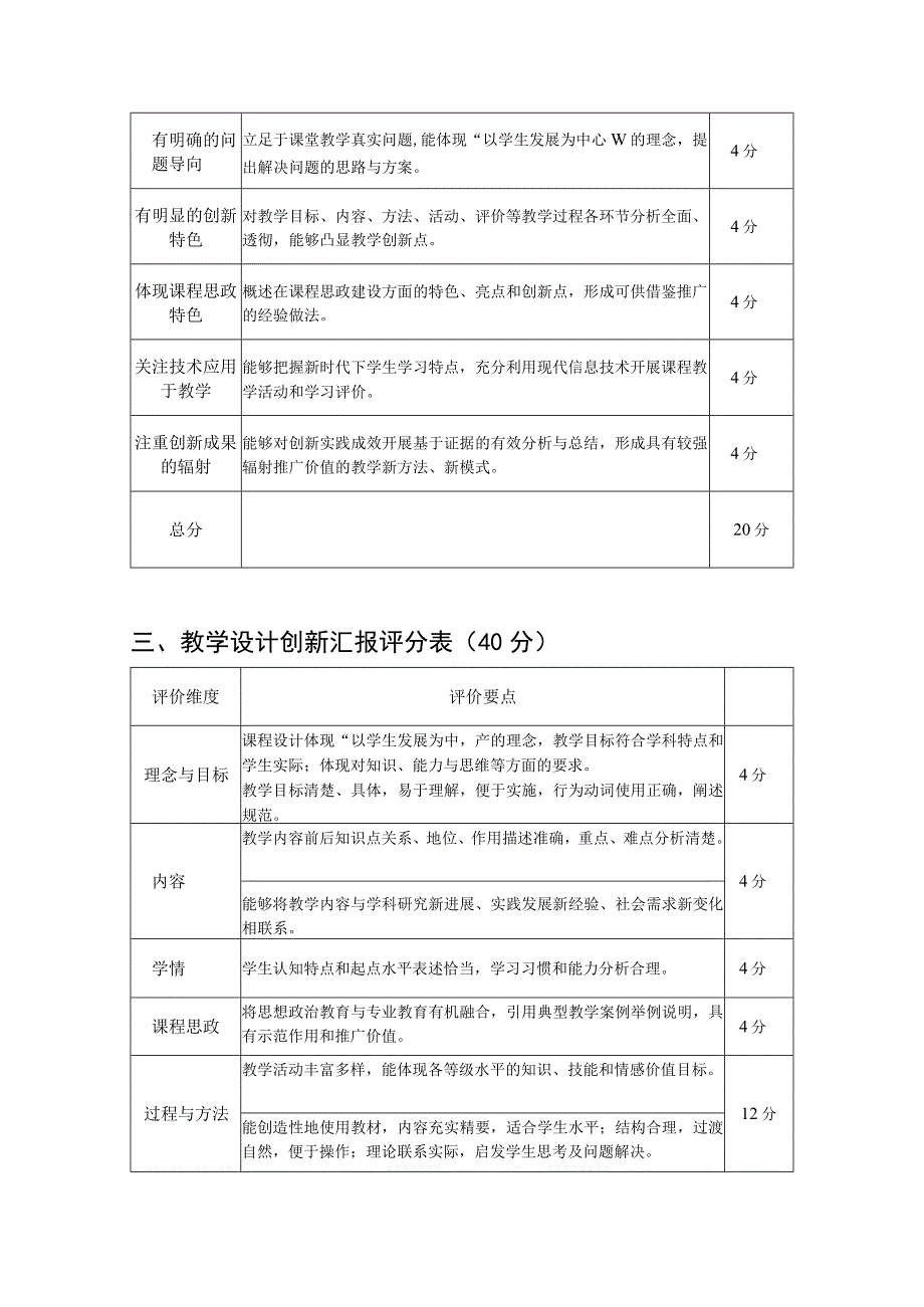 高校教师教学创新大赛评分标准.docx_第2页