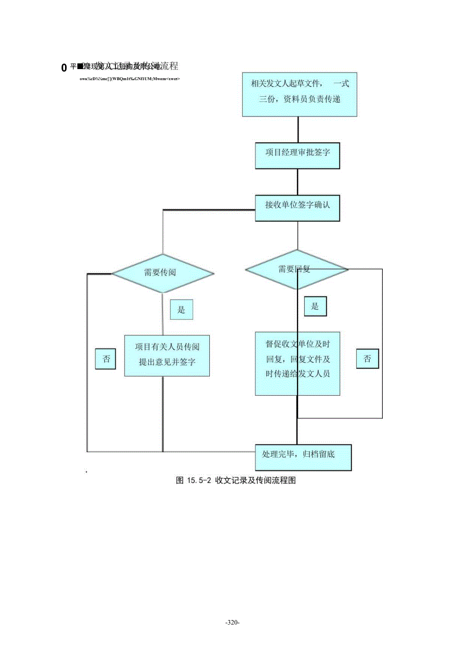 青岛国际啤酒城改造项目T1T2楼工程施工组织设计.docx_第1页