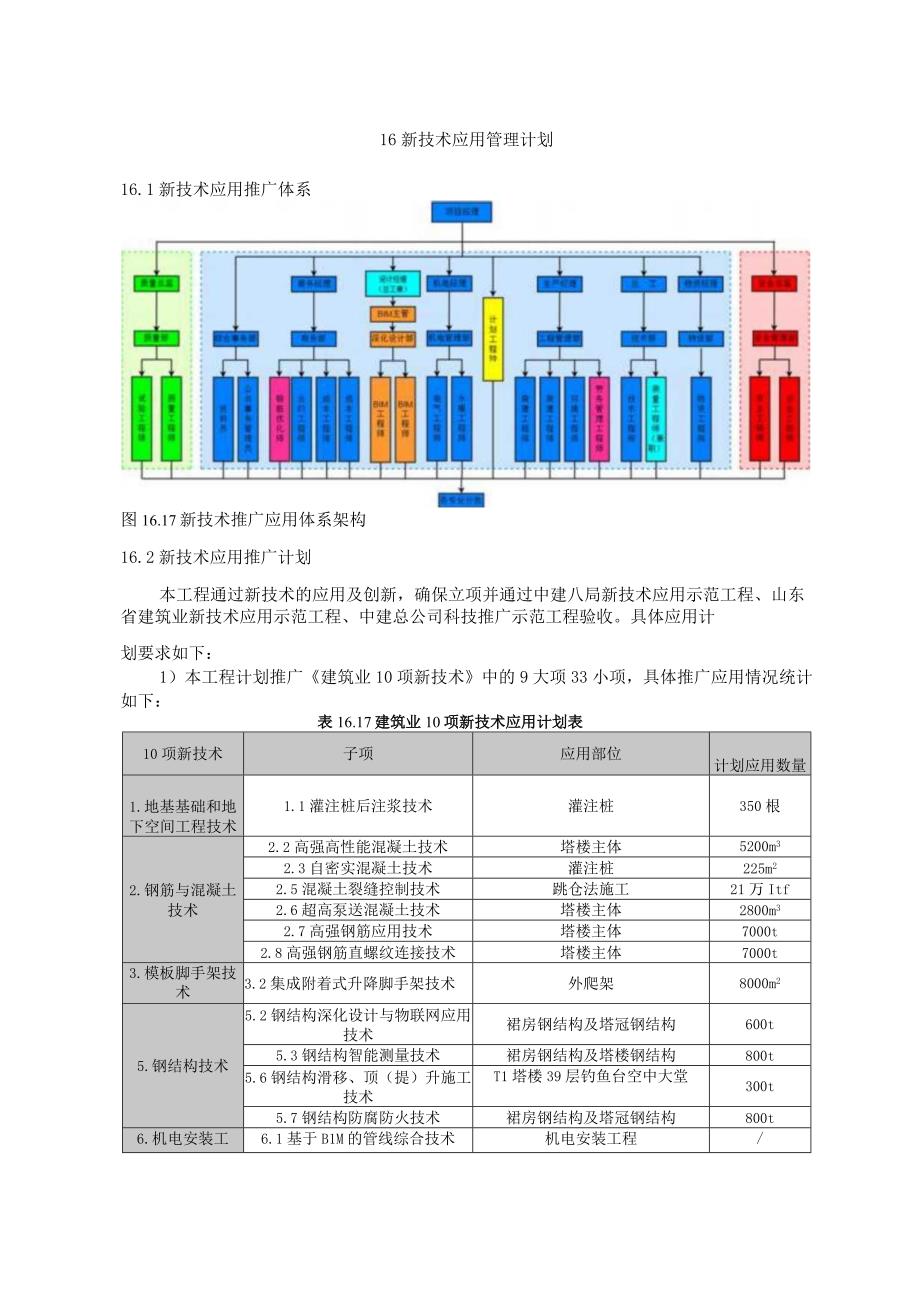 青岛国际啤酒城改造项目T1T2楼工程施工组织设计.docx_第2页