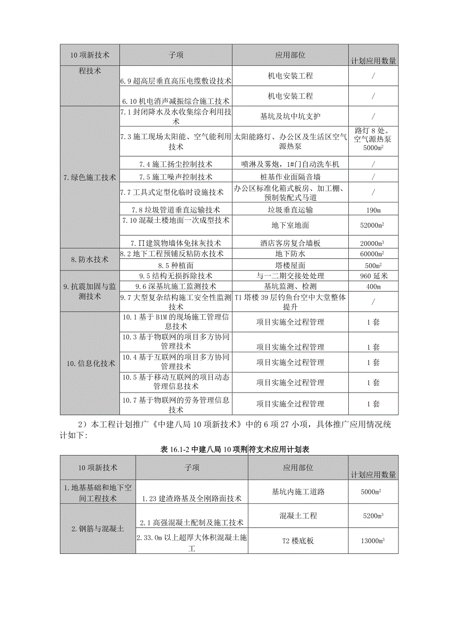 青岛国际啤酒城改造项目T1T2楼工程施工组织设计.docx_第3页