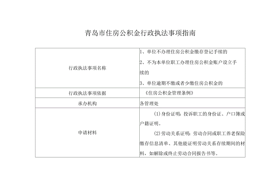 青岛市住房公积金行政执法事项指南.docx_第1页