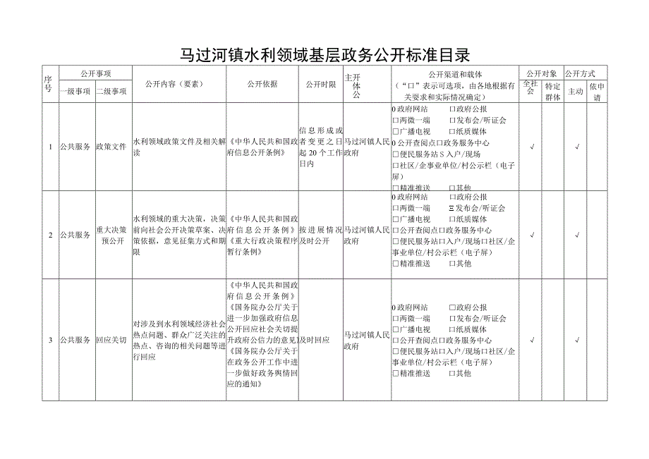 马过河镇水利领域基层政务公开标准目录.docx_第1页