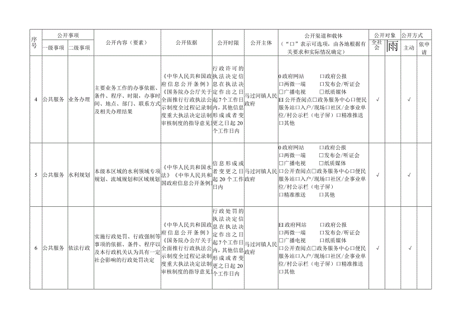 马过河镇水利领域基层政务公开标准目录.docx_第2页