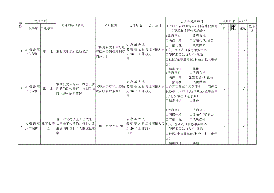 马过河镇水利领域基层政务公开标准目录.docx_第3页