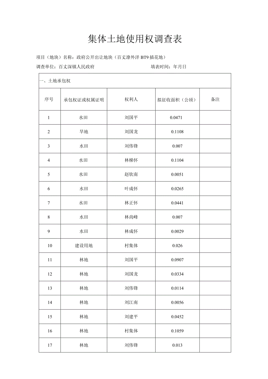 青苗及地上附着物调查表.docx_第3页