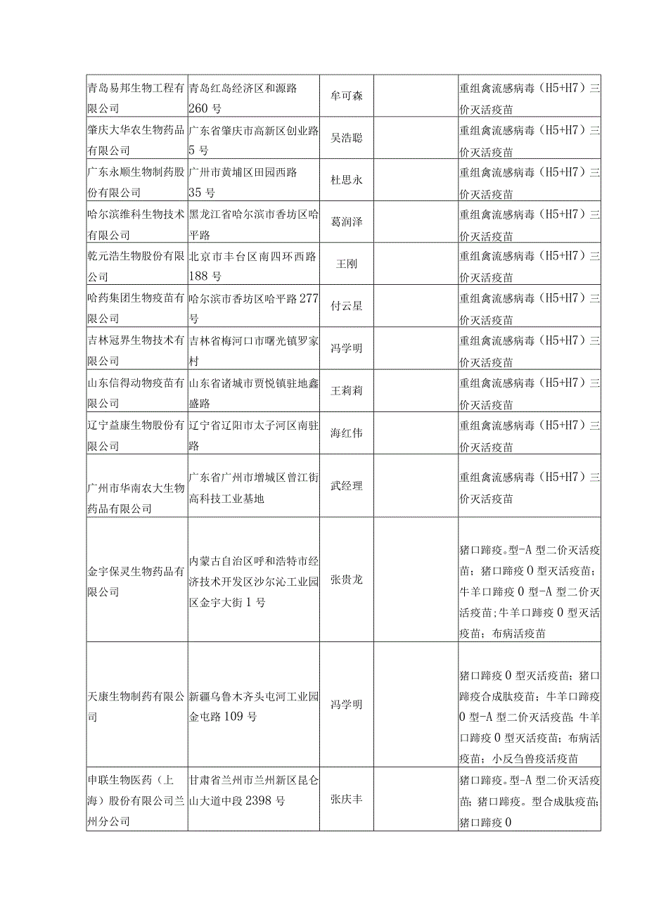 陕西省强制免疫疫苗先打后补规模养殖场户申请表.docx_第3页