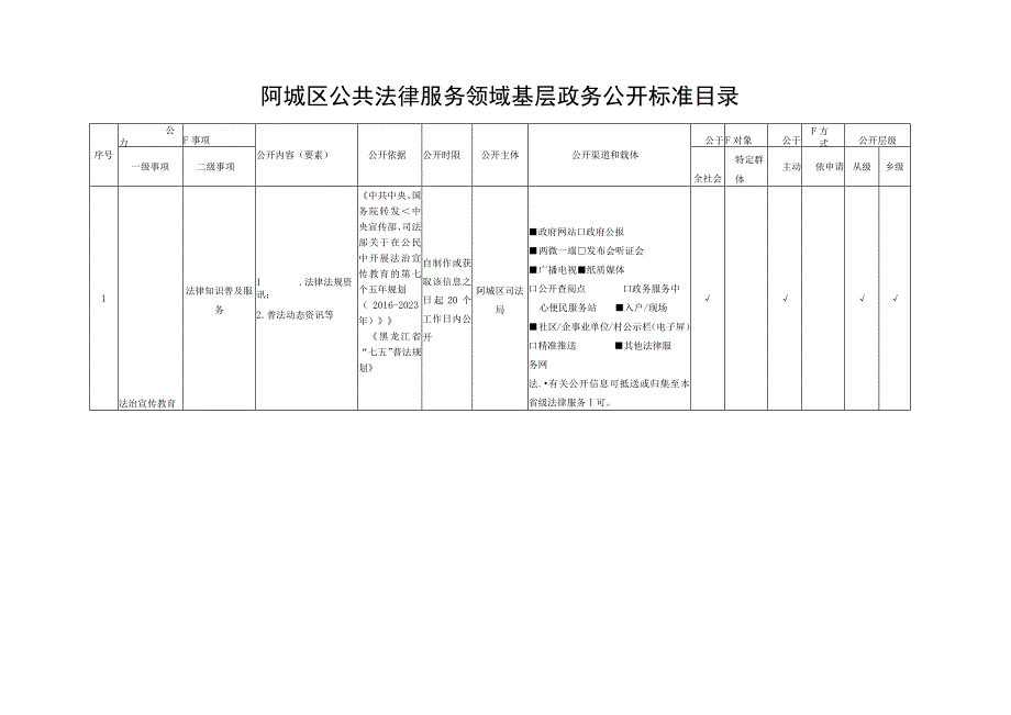 阿城区公共法律服务领域基层政务公开标准目录.docx_第1页