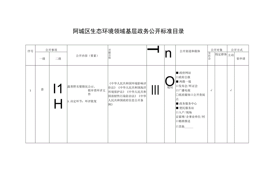 阿城区生态环境领域基层政务公开标准目录.docx_第1页