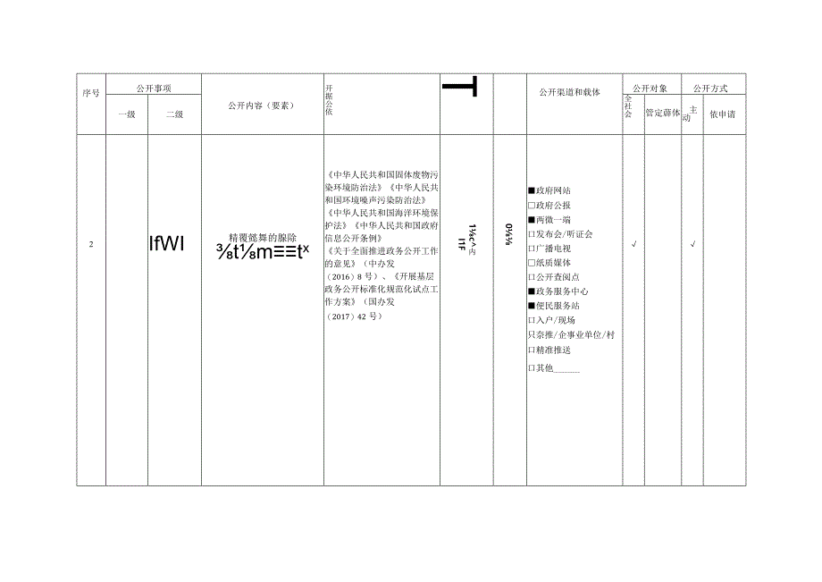 阿城区生态环境领域基层政务公开标准目录.docx_第2页