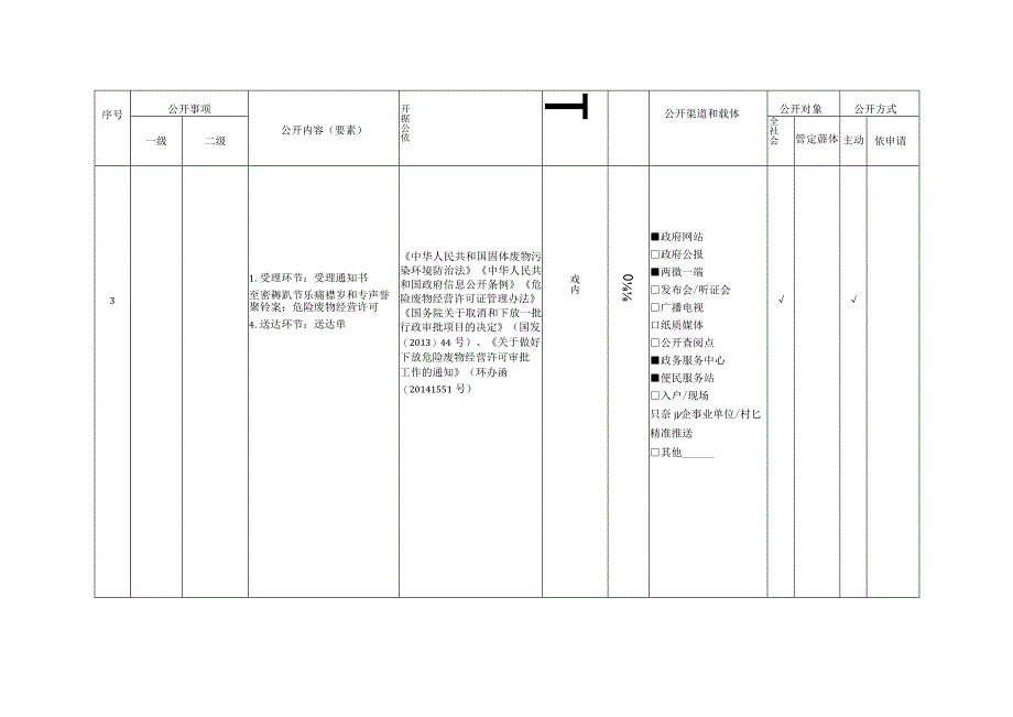 阿城区生态环境领域基层政务公开标准目录.docx_第3页