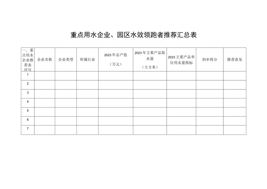 重点用水企业、园区水效领跑者推荐汇总表.docx_第1页