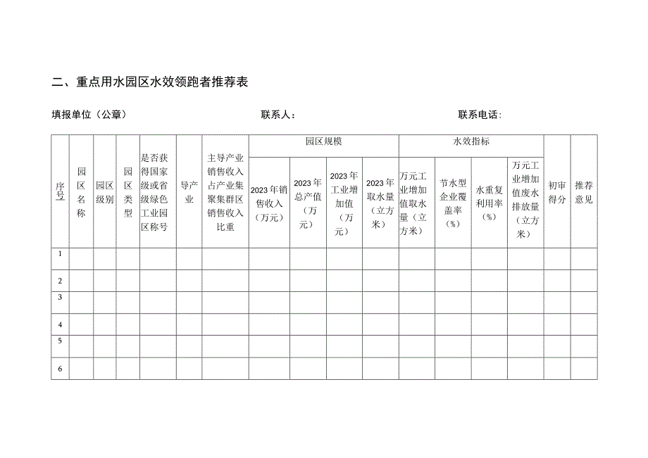 重点用水企业、园区水效领跑者推荐汇总表.docx_第3页