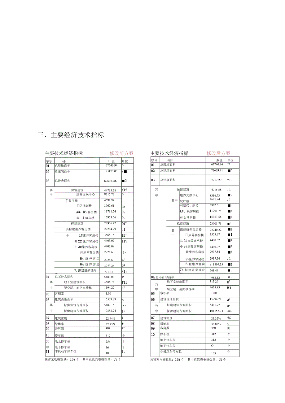 金叶桃源温泉康养度假基地升级改造项目建设工程设计方案.docx_第2页