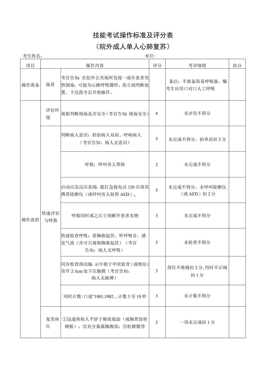 院外成人单人心肺复苏操作标准及评分表.docx_第1页