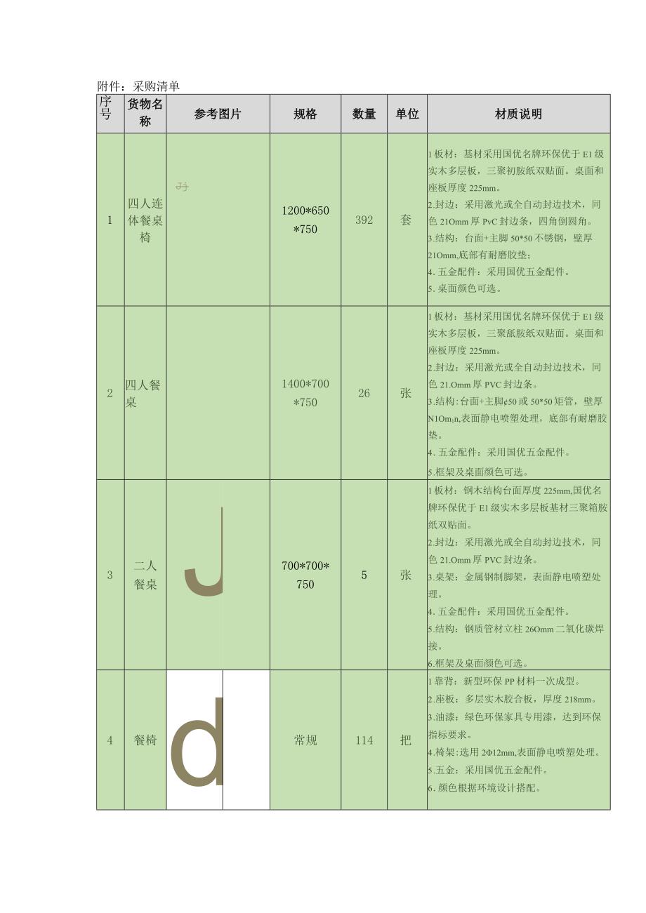 采购内容及技术要求.docx_第2页