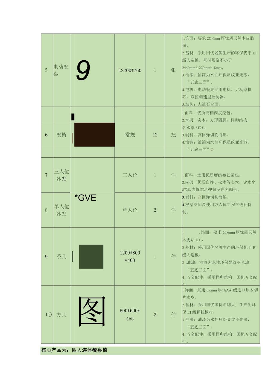 采购内容及技术要求.docx_第3页