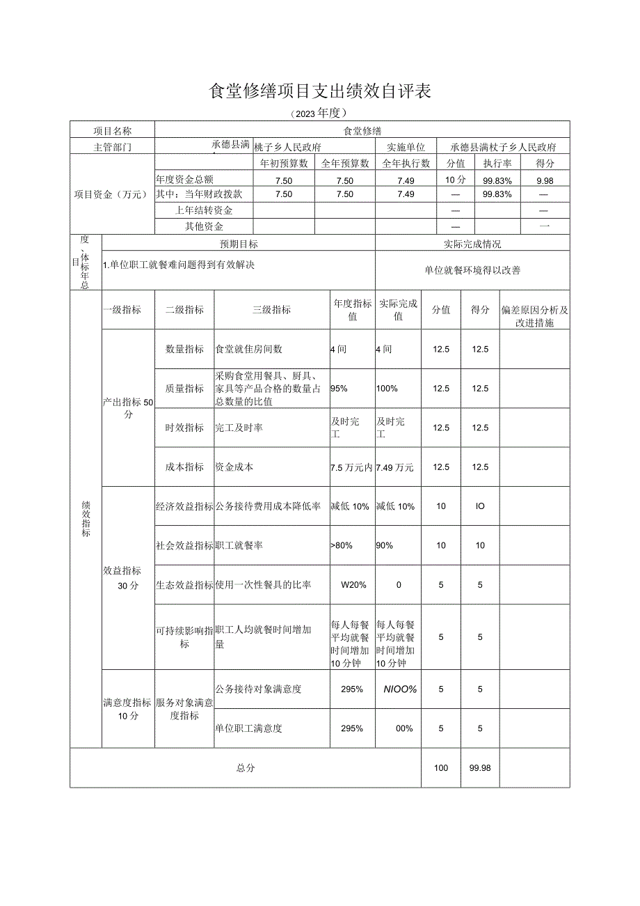 食堂修缮项目支出绩效自评表.docx_第1页