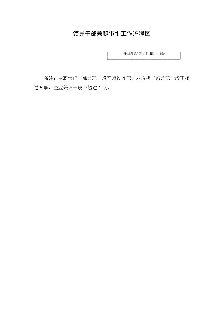 领导干部兼职审批工作流程图现职领导干部.docx_第1页