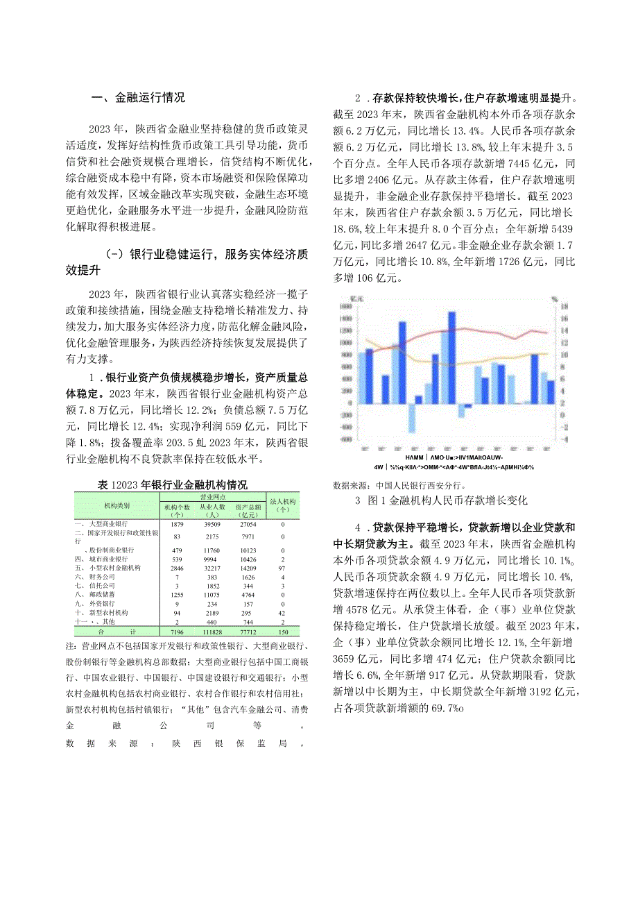 陕西省金融运行报告（2023）.docx_第3页