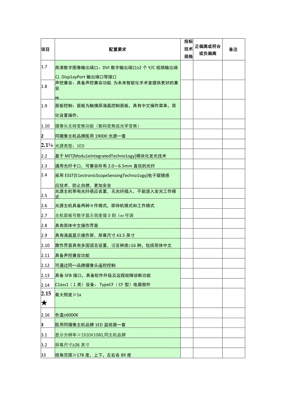 高清腹腔镜系统进口配置要求表.docx_第2页