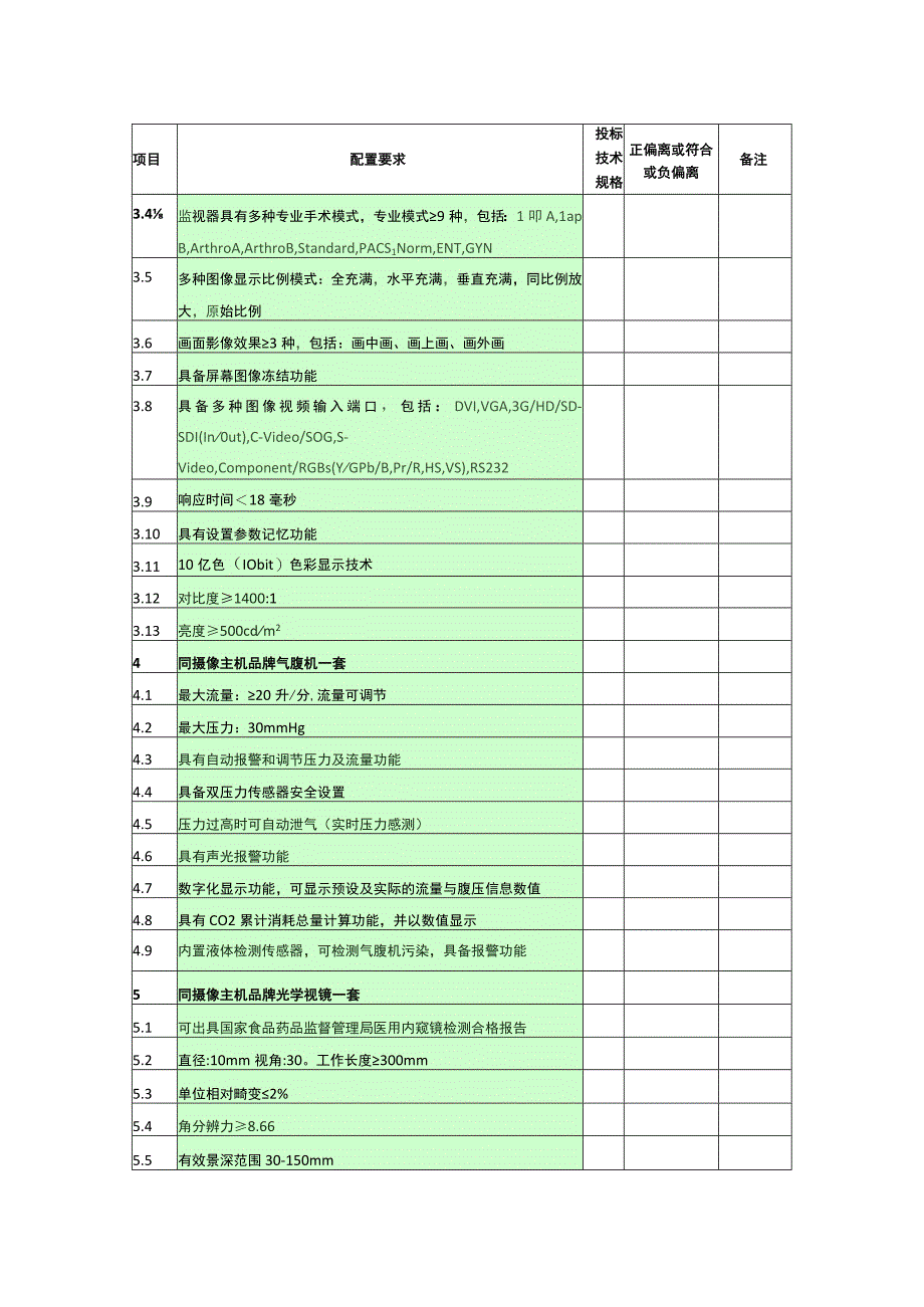 高清腹腔镜系统进口配置要求表.docx_第3页