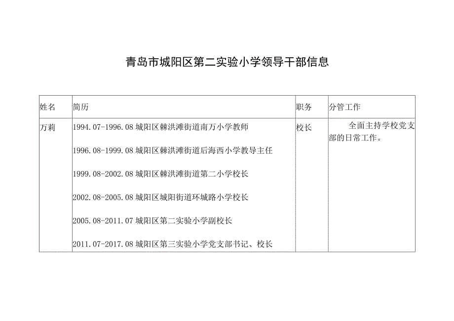 青岛市城阳区第二实验小学领导干部信息.docx_第1页