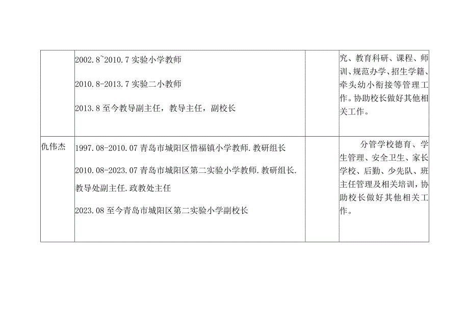 青岛市城阳区第二实验小学领导干部信息.docx_第3页