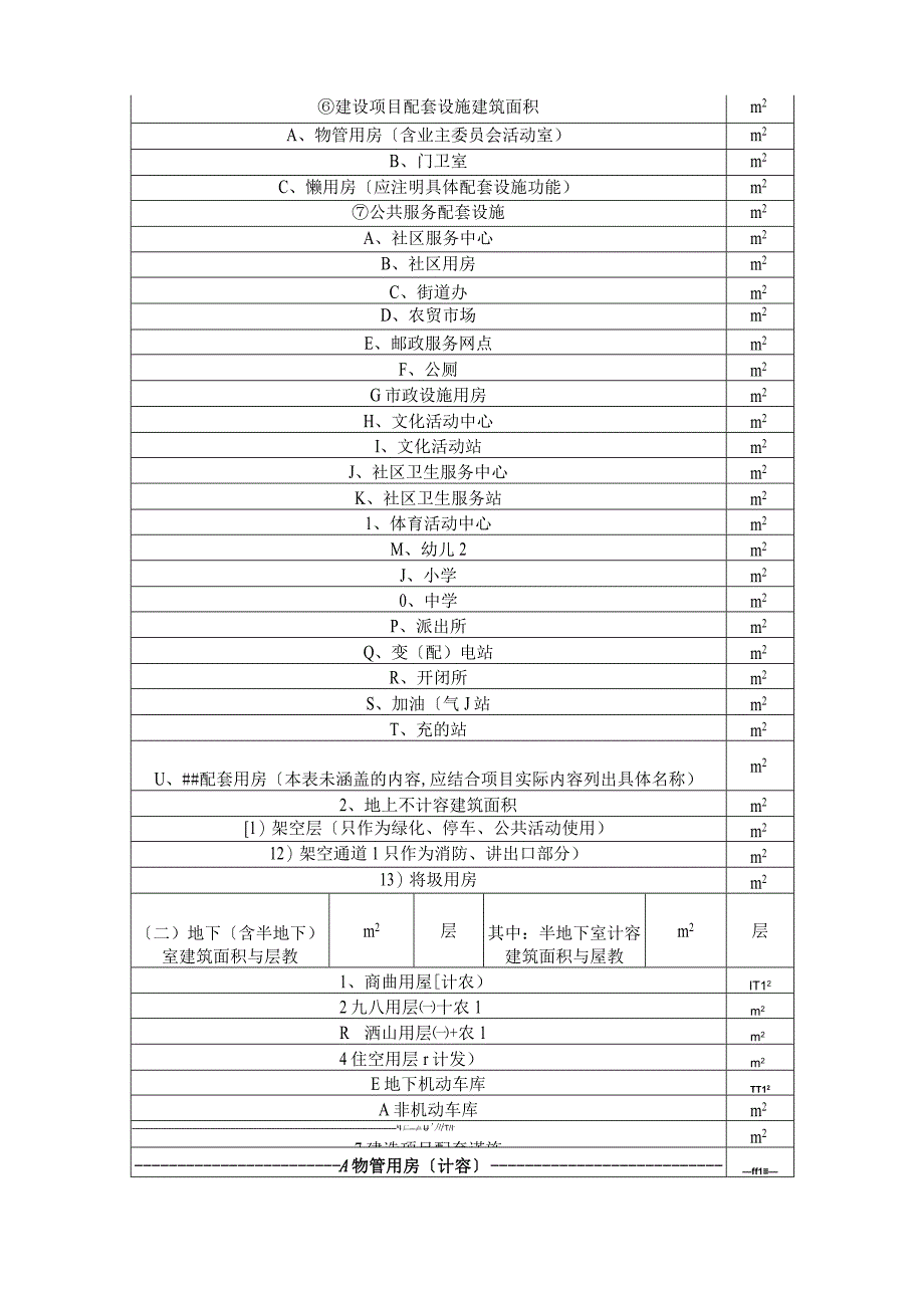 雅安市规划管理技术规定(2017).docx_第2页