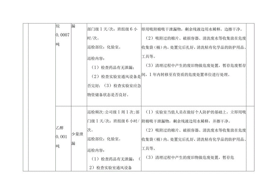 重点风险企业环境应急一企一单一案资料.docx_第2页