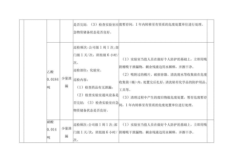 重点风险企业环境应急一企一单一案资料.docx_第3页