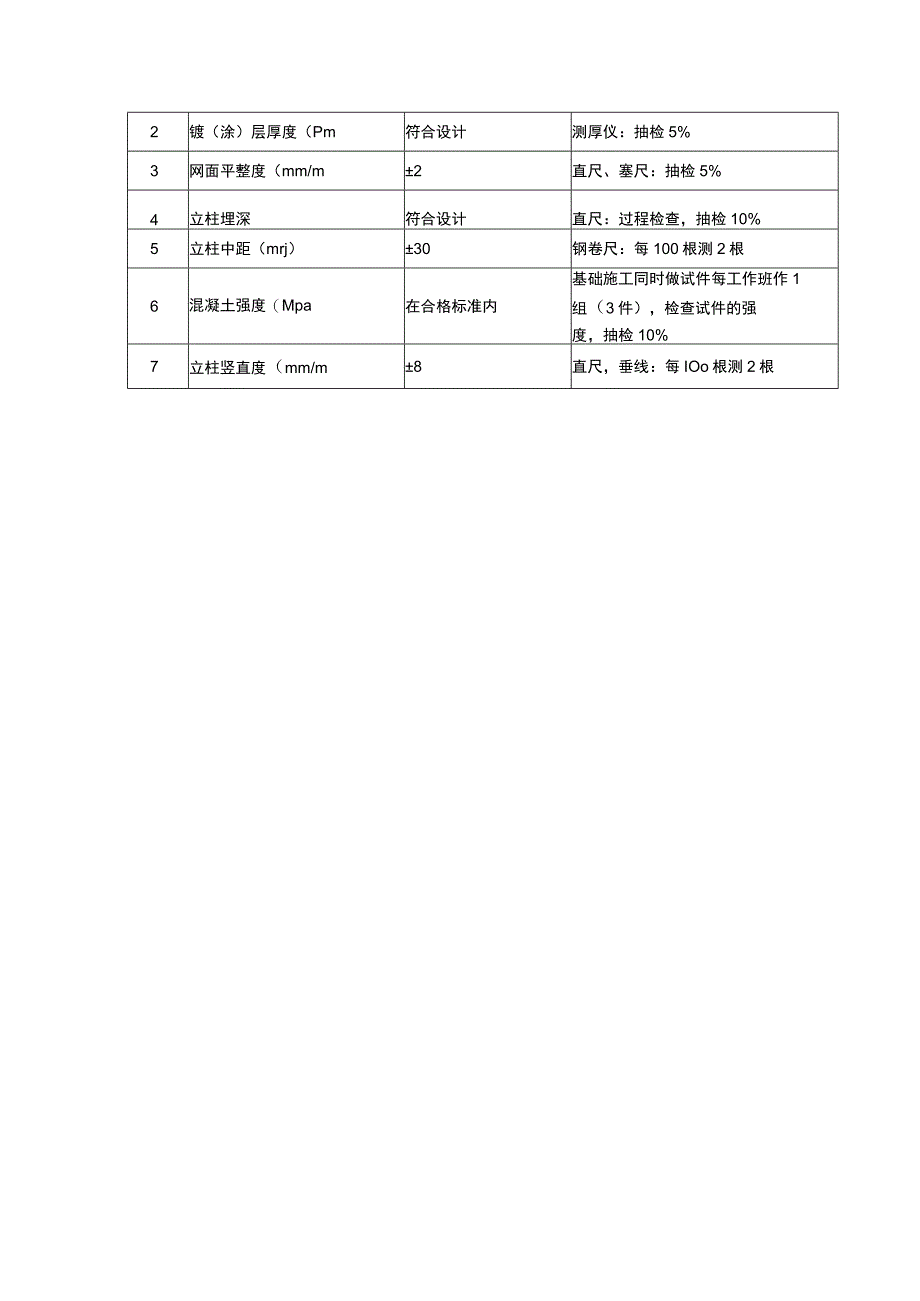 隔离栅施工方案.docx_第3页