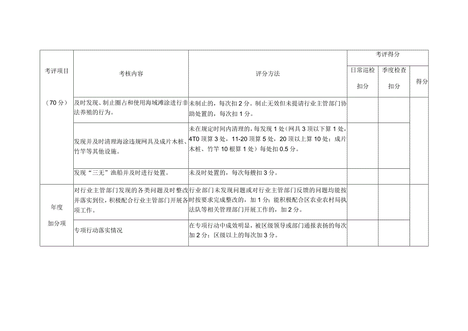 镇海区海塘保洁和海域使用管理考核评分细则.docx_第3页