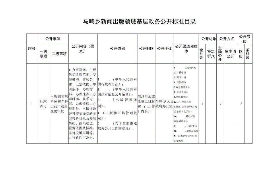 马鸣乡新闻出版版权领域基层政务公开标准目录.docx_第1页