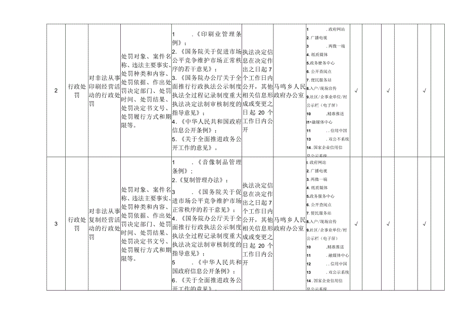 马鸣乡新闻出版版权领域基层政务公开标准目录.docx_第2页