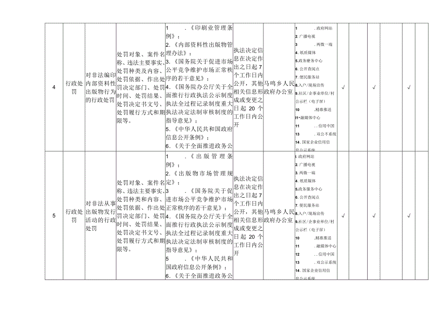 马鸣乡新闻出版版权领域基层政务公开标准目录.docx_第3页