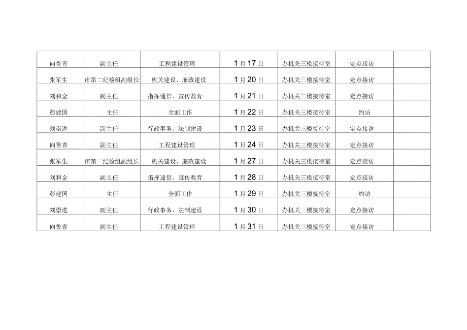 领导干部1月份接访计划表.docx_第2页