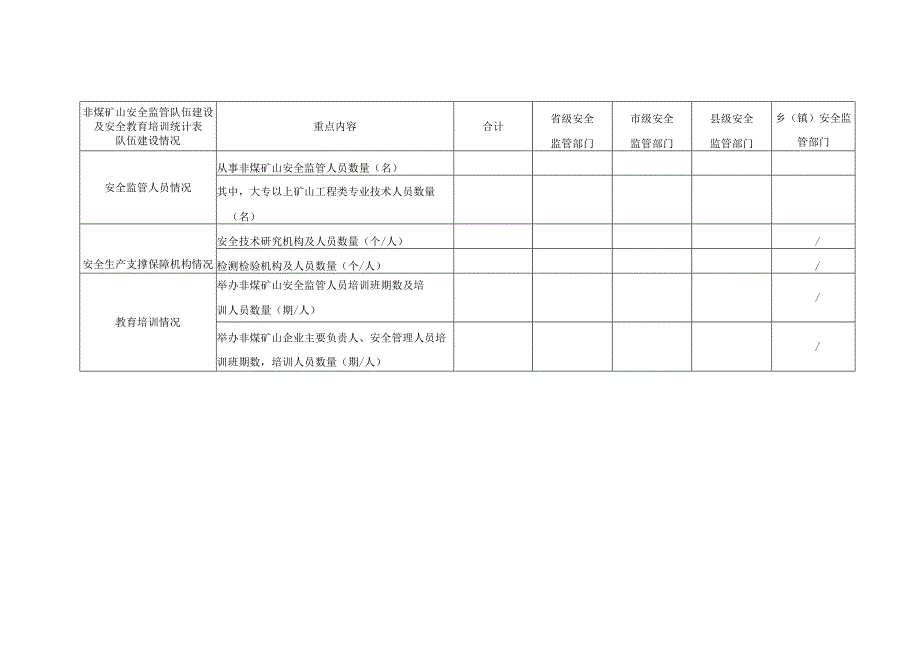 非煤矿山安全监管队伍建设及安全教育培训统计表.docx_第1页