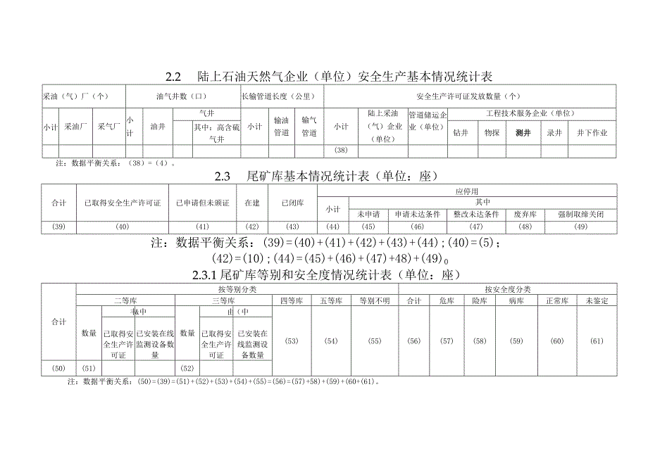 非煤矿山安全监管队伍建设及安全教育培训统计表.docx_第3页