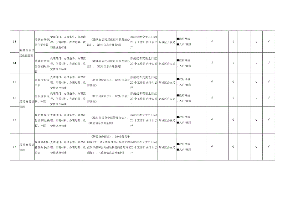 阿城区户籍管理领域基层政务公开标准目录.docx_第3页