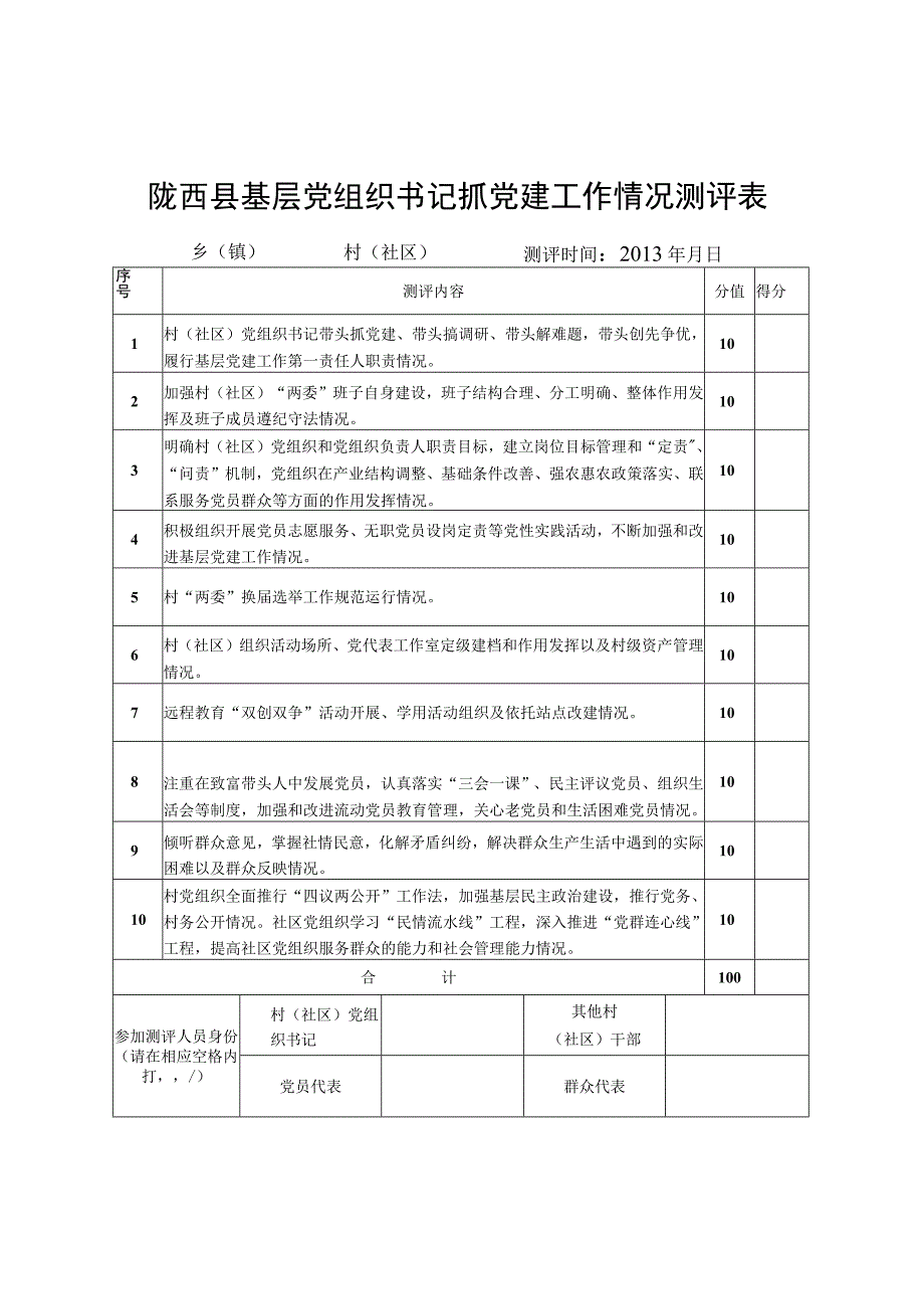 陇西县基层党组织书记抓党建工作情况测评表.docx_第1页