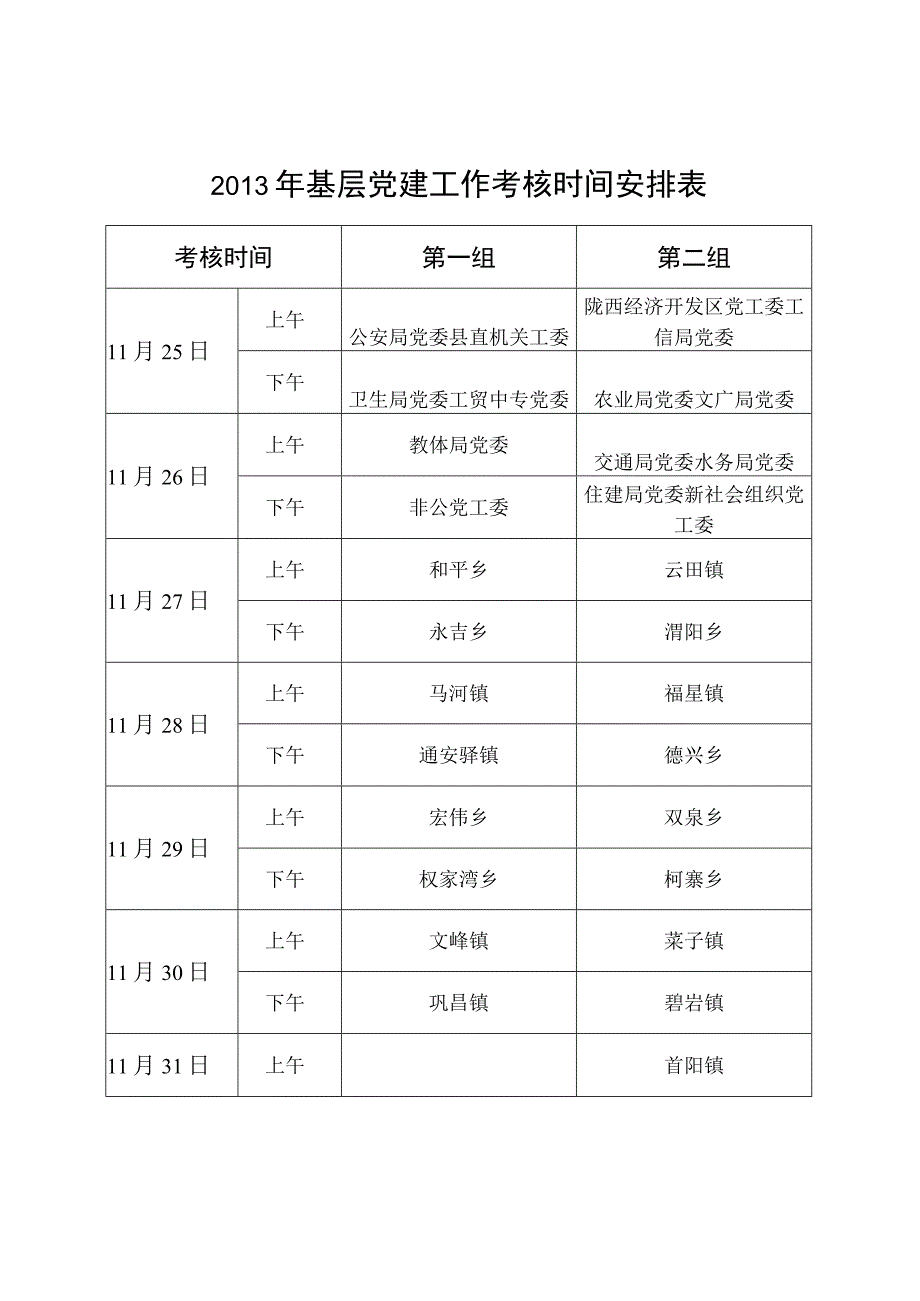 陇西县基层党组织书记抓党建工作情况测评表.docx_第2页