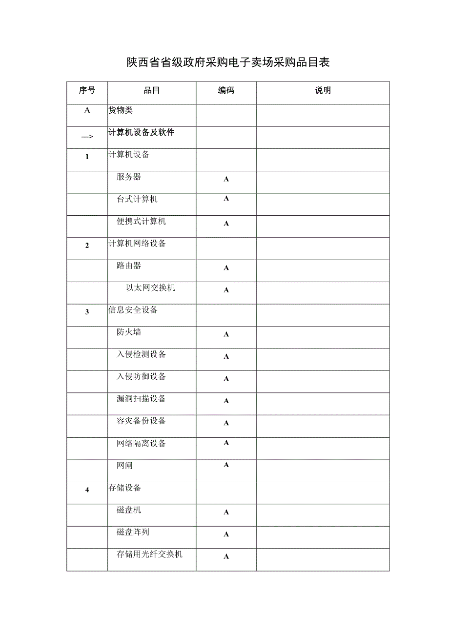 陕西省省级政府采购电子卖场采购品目表.docx_第1页