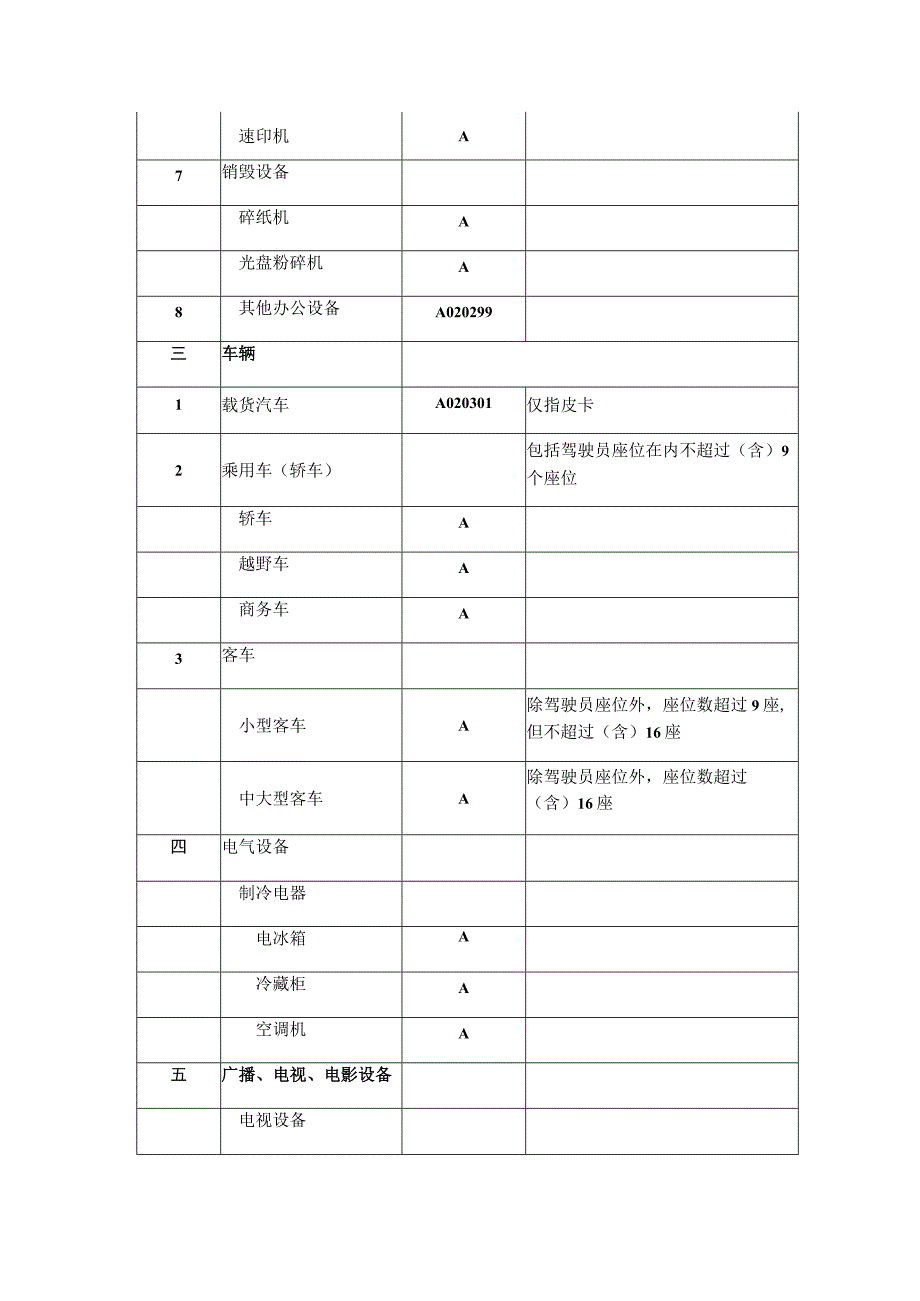 陕西省省级政府采购电子卖场采购品目表.docx_第3页