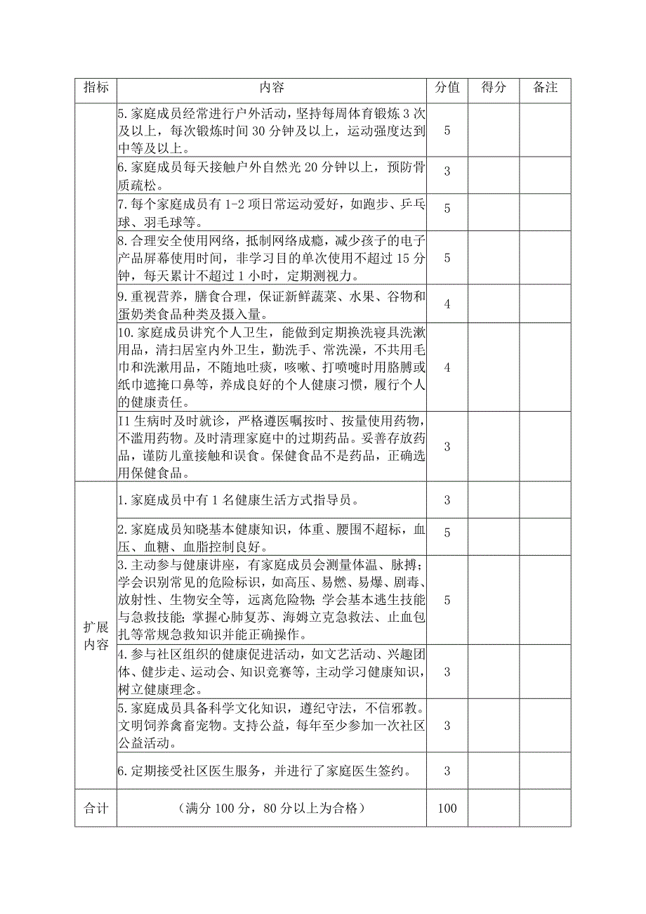 金凤区健康家庭评分细则2020年.docx_第2页