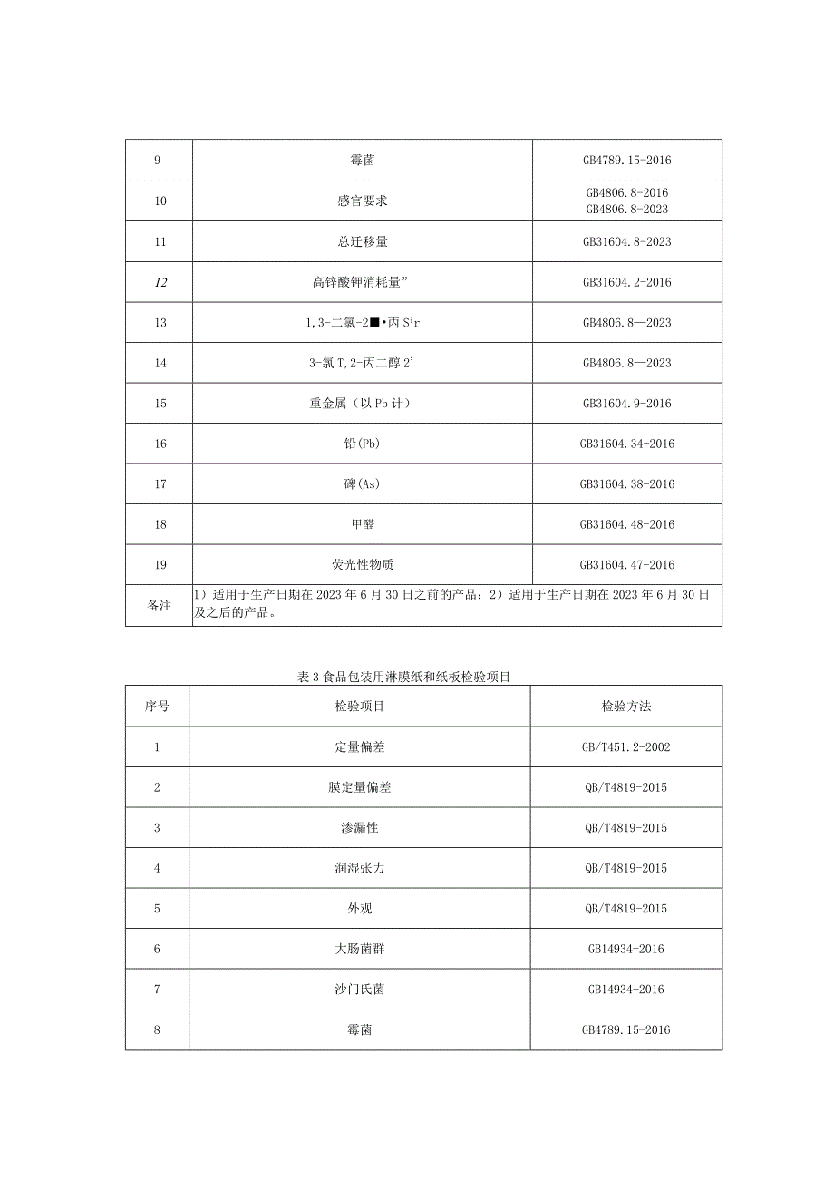 重庆市食品用纸包装、容器产品质量监督抽查实施细则2023年.docx_第3页