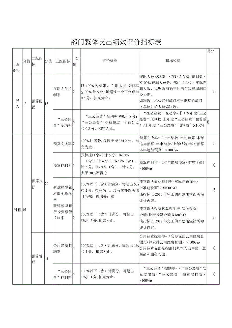 雨花区2017年度部门单位整体支出绩效评价自评报告.docx_第2页