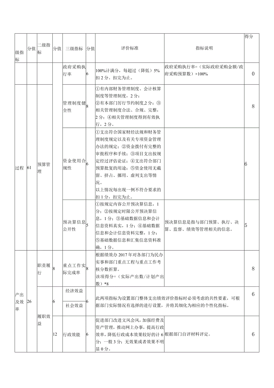 雨花区2017年度部门单位整体支出绩效评价自评报告.docx_第3页