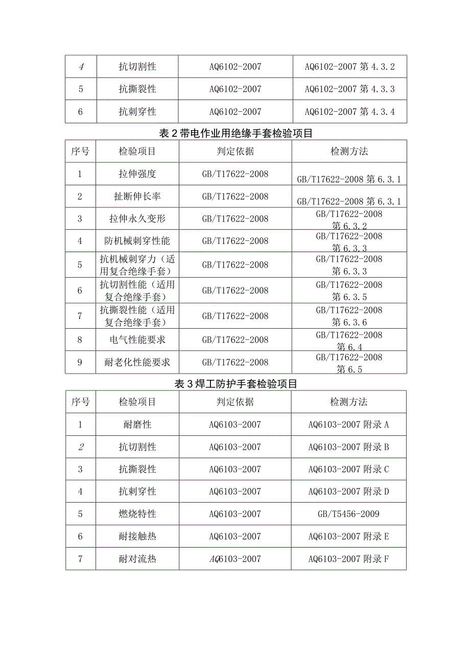 防护手套省级监督抽查实施细则（2023年版）.docx_第3页